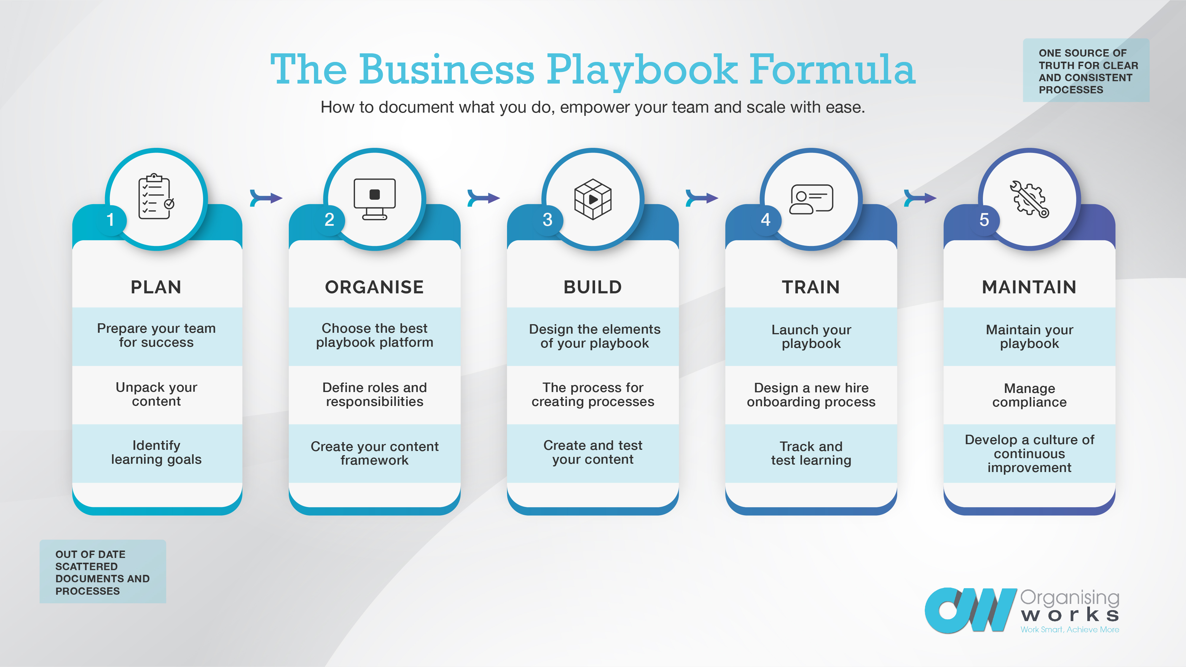The Business Playbook Formula