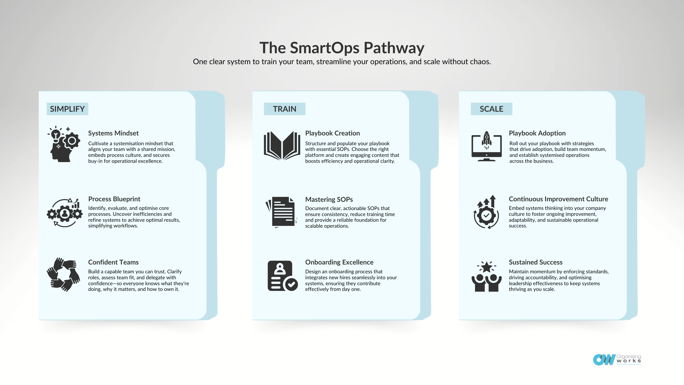 Process Made Simple 9 Steps