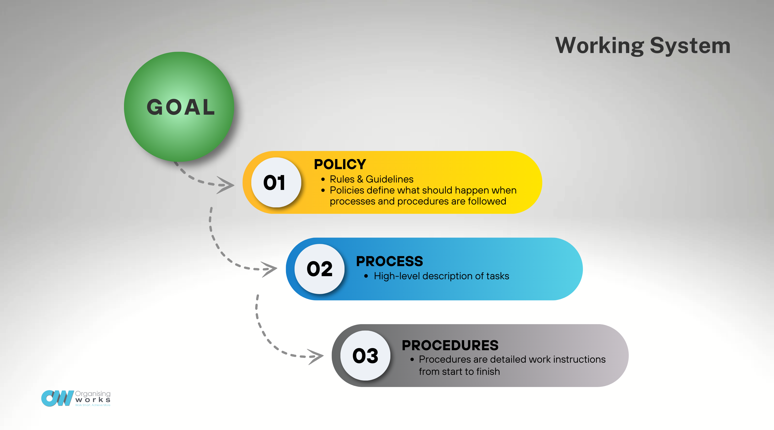 Working system